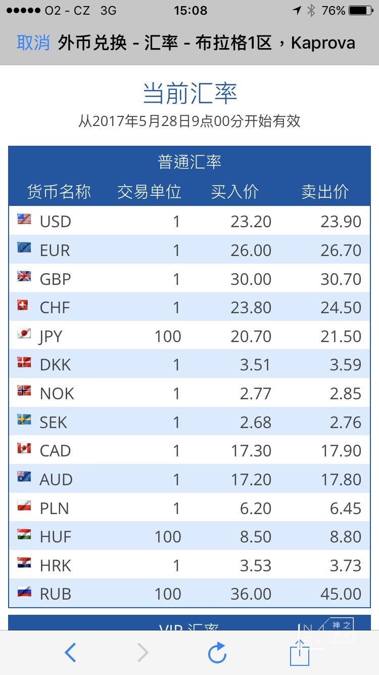 捷克貨幣換錢