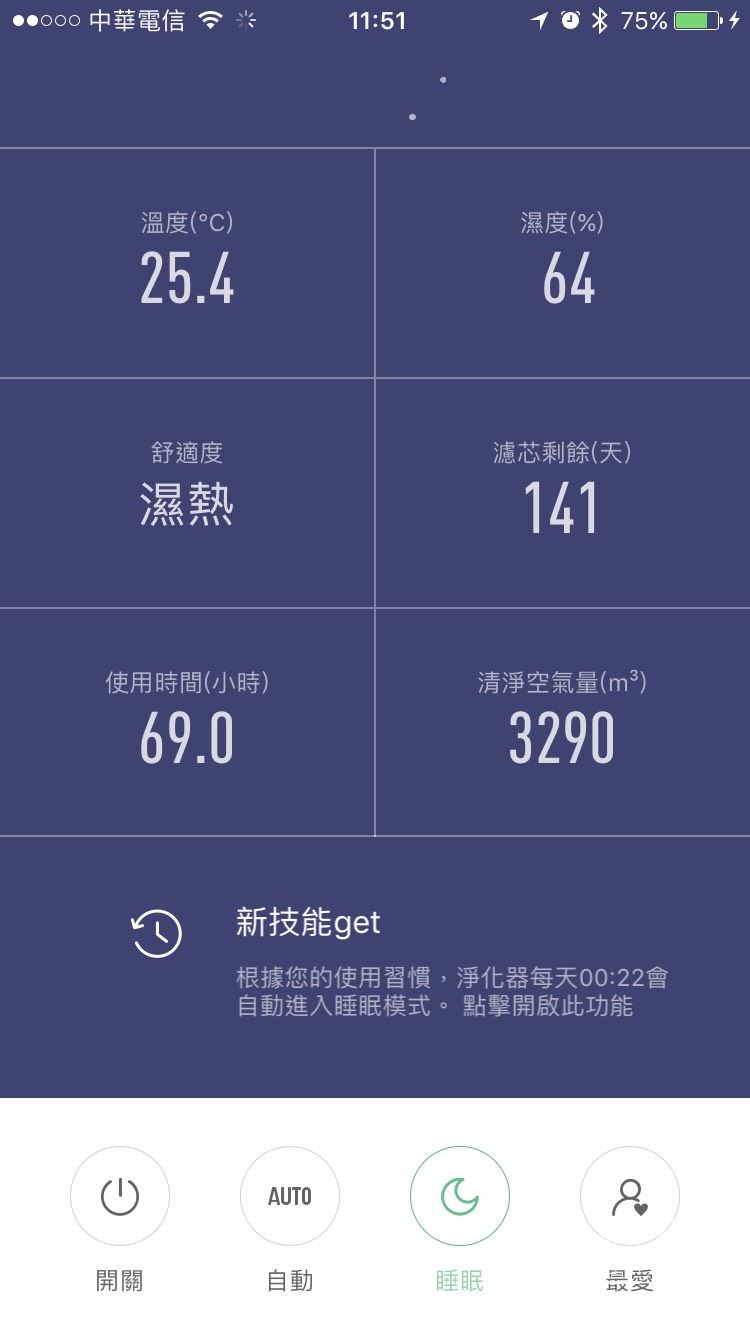 空氣清淨機推薦,空氣清淨器,小米空氣淨化器2