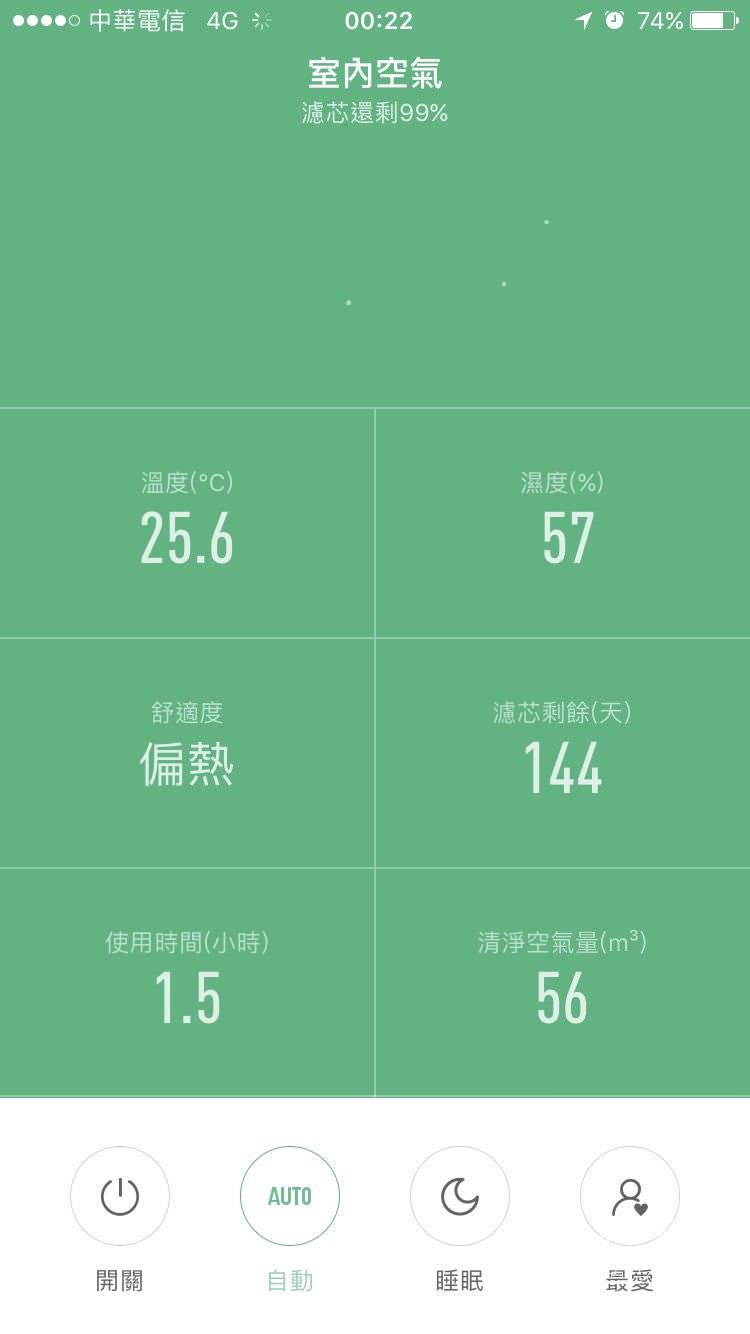空氣清淨機推薦,空氣清淨器,小米空氣淨化器2