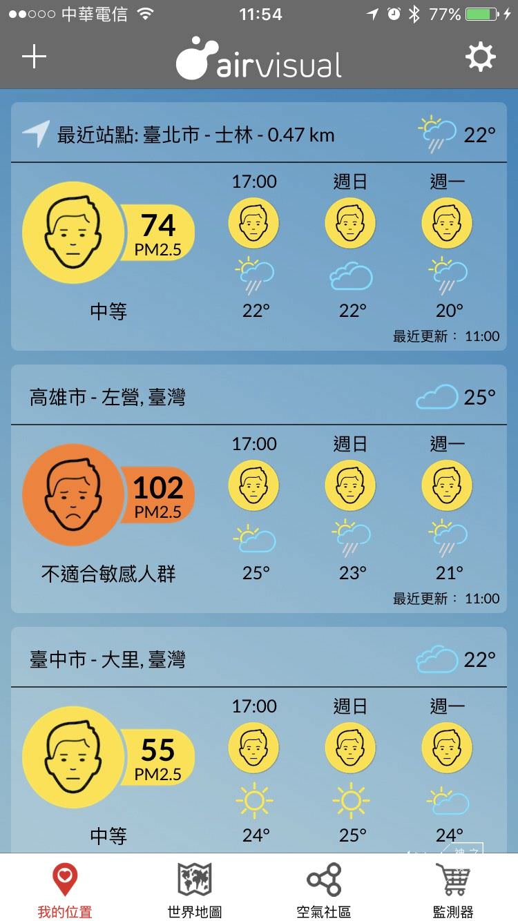 空氣清淨機推薦,空氣清淨器,小米空氣淨化器2