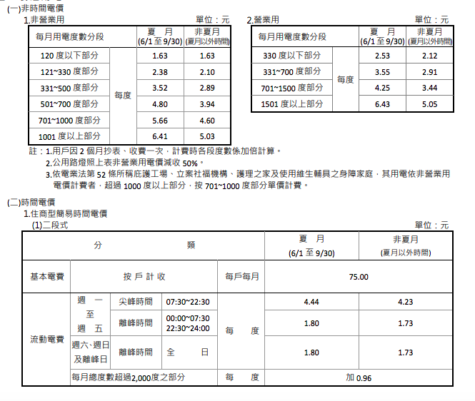 電費計算