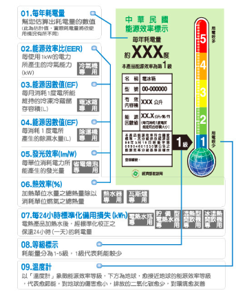 電費計算
