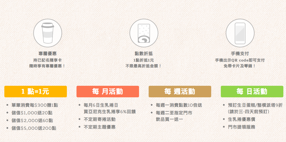 亞尼克推薦
