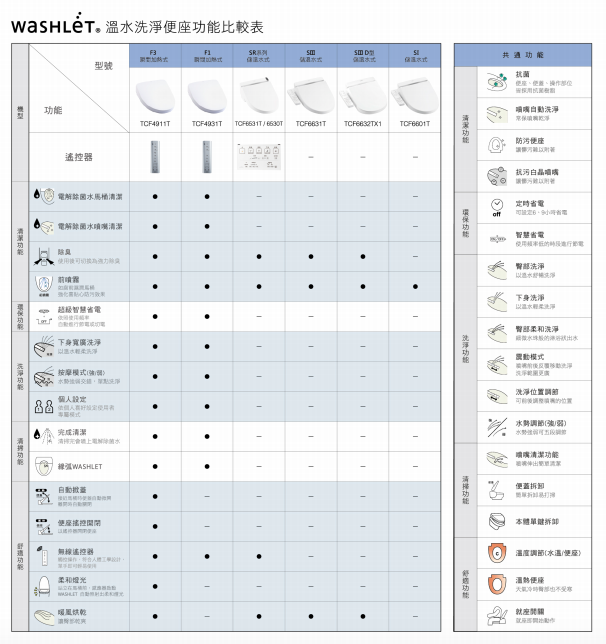 TOTO免治馬桶