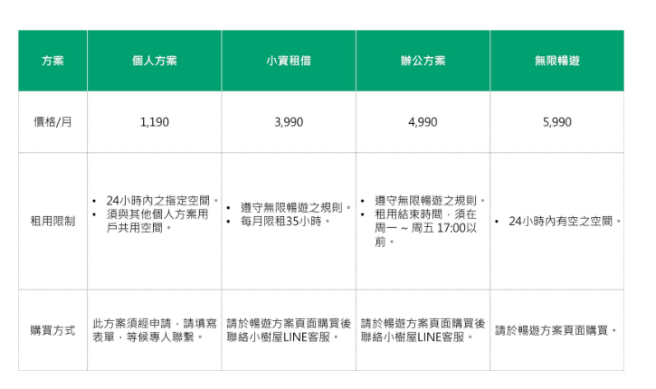 台北會議空間