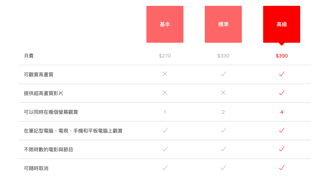 NETFLIX收費