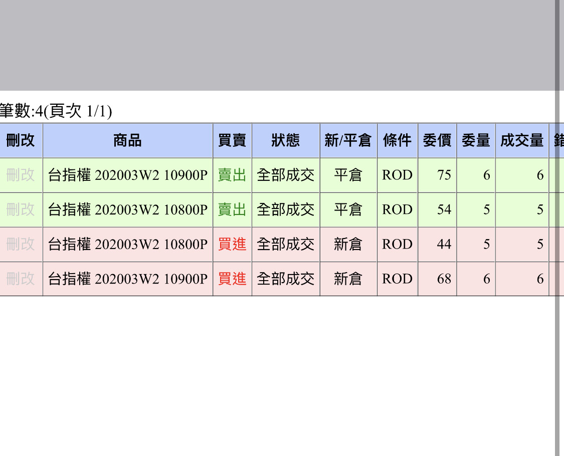 期貨選擇權