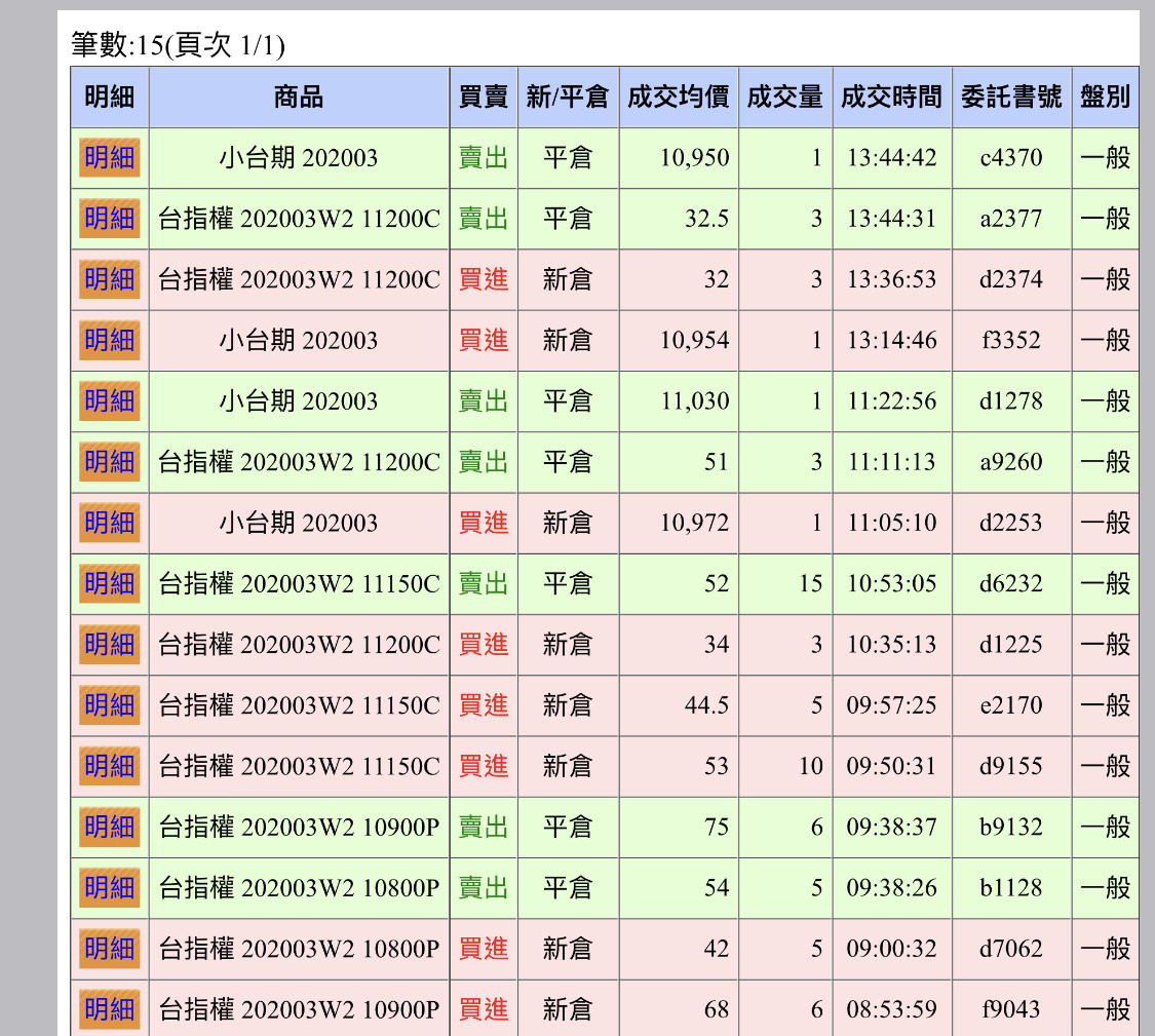 期貨選擇權