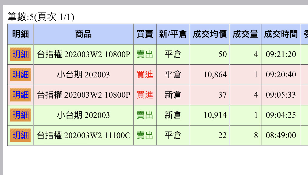 期貨選擇權