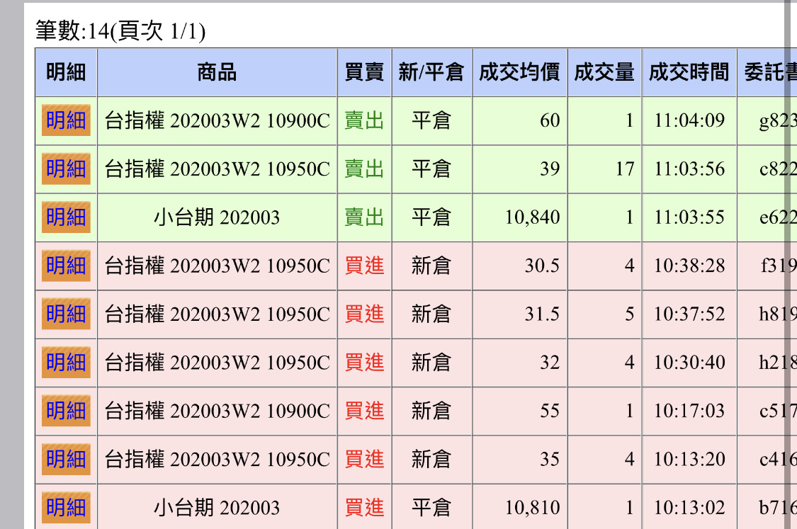 期貨選擇權