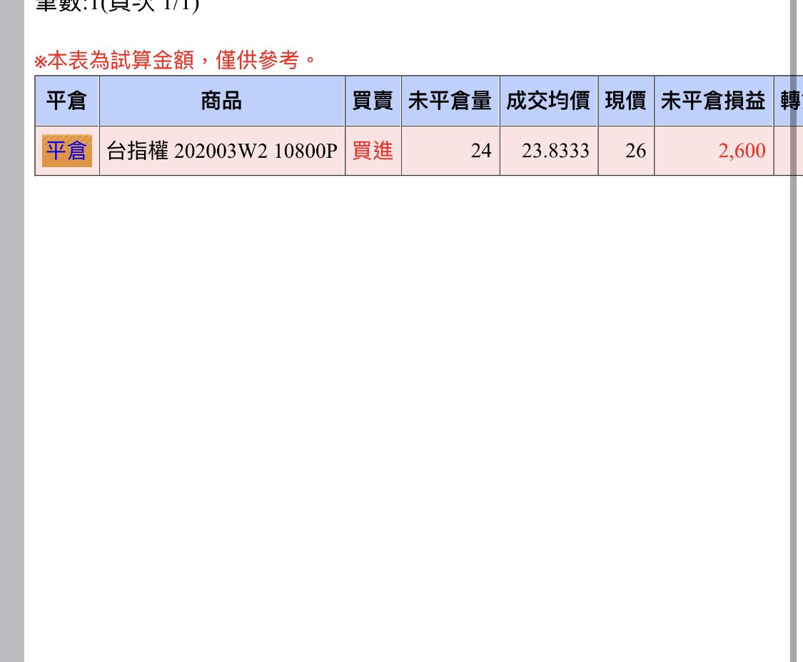 期貨選擇權