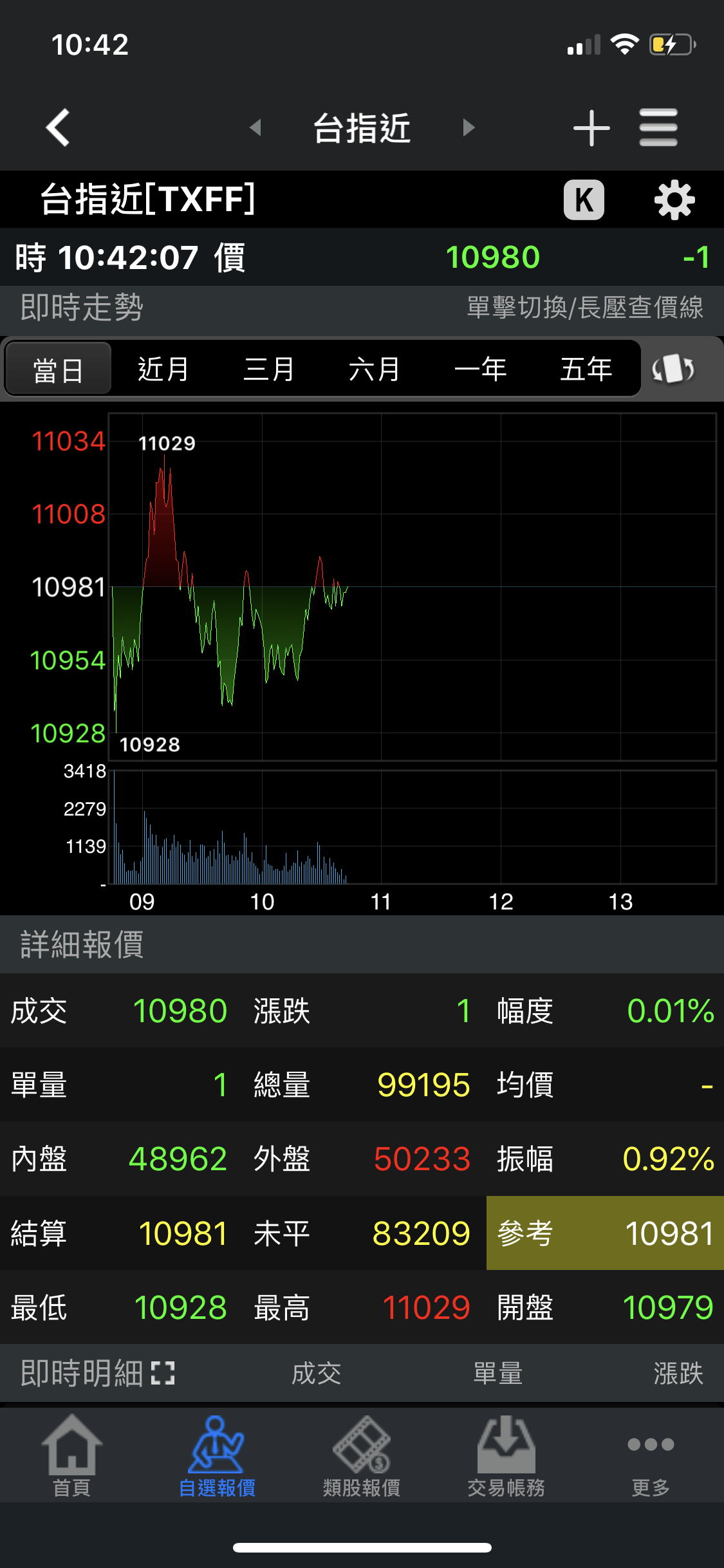 期貨選擇權