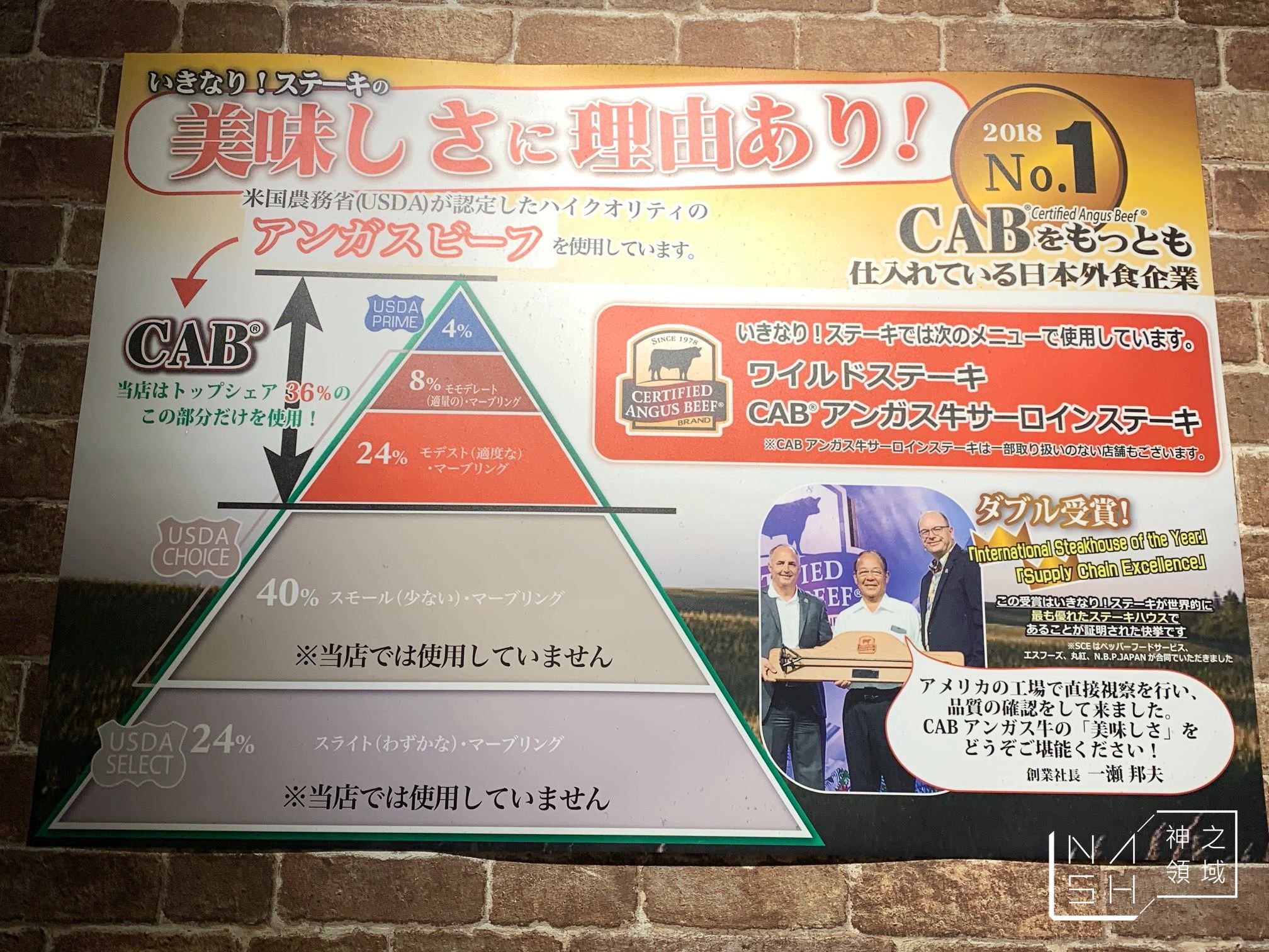 Ikinari Steak