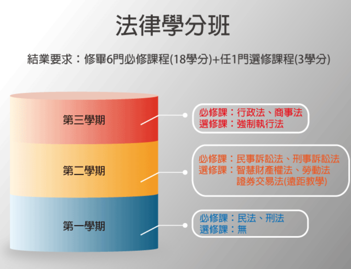 台大法律學分班
