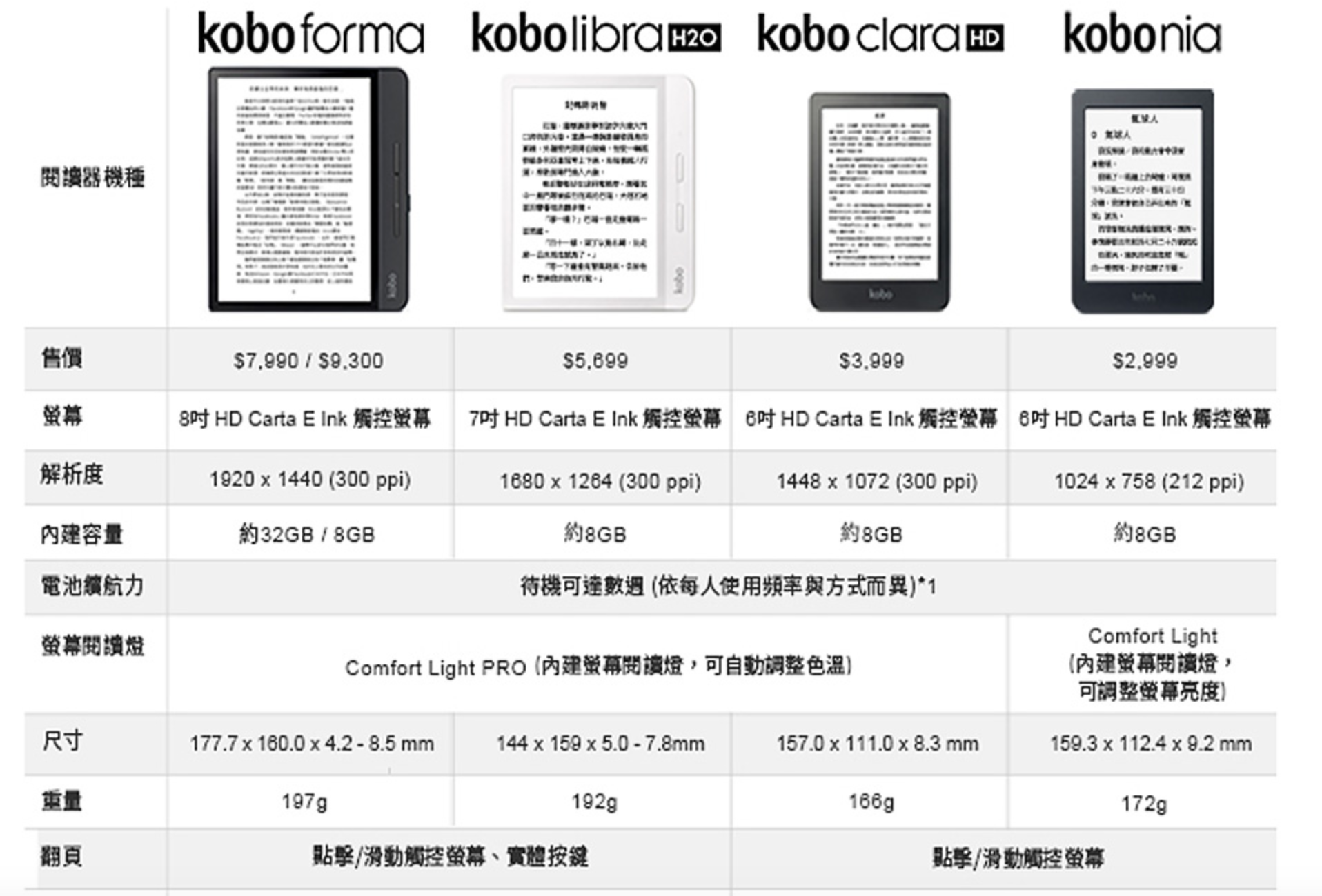 樂天kobo電子書閱讀器評價