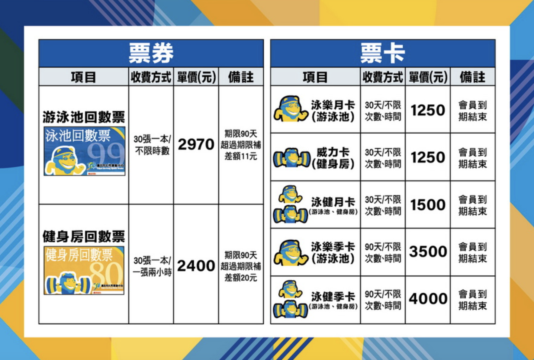 World Gym費用