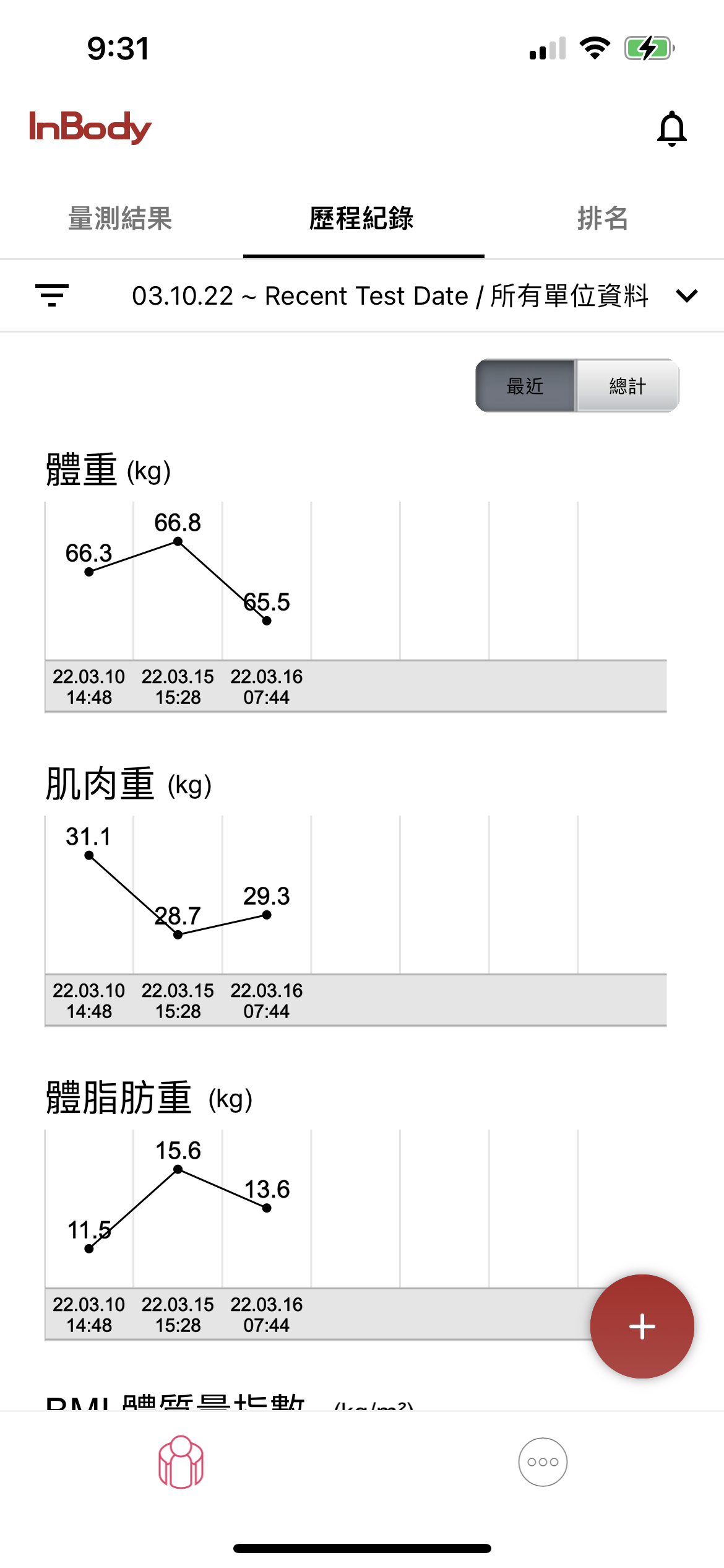 Inbody dial體脂計