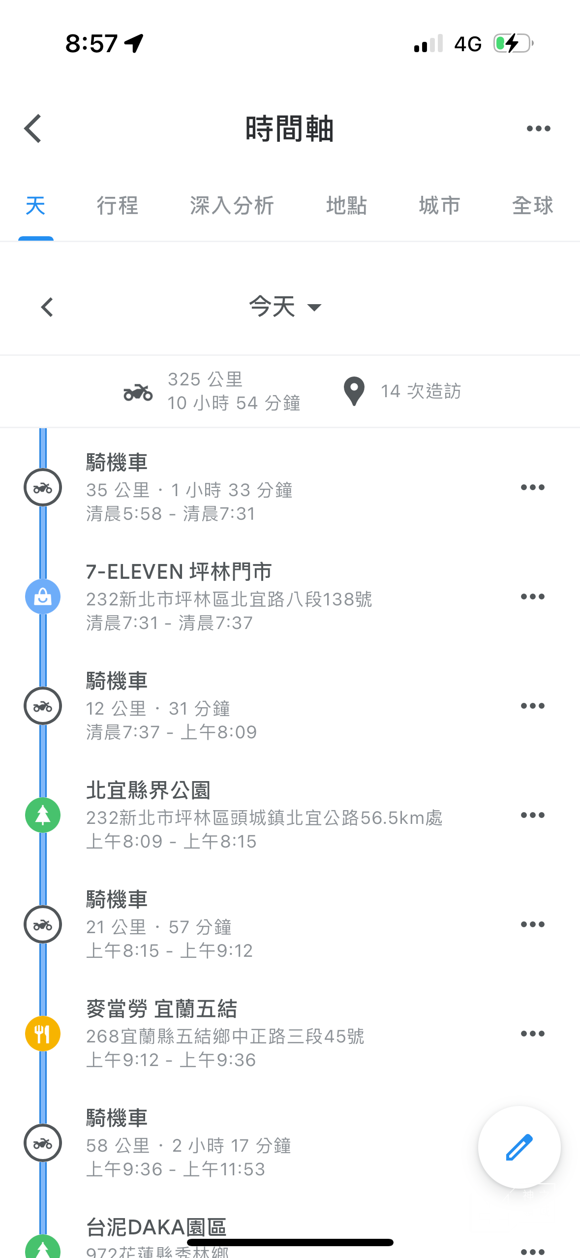 機車環島,機車環島行程