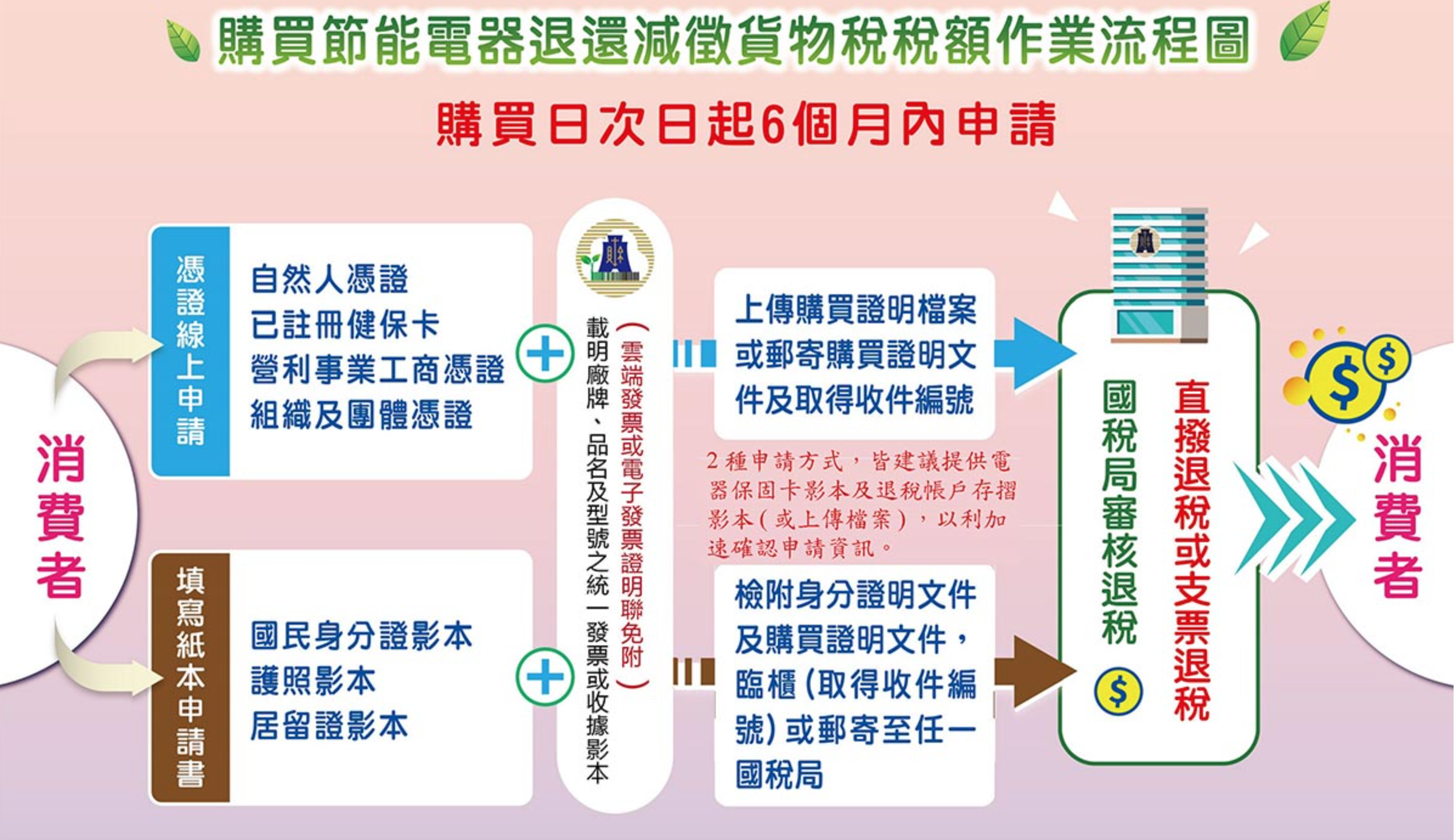好市多除濕機評價,好市多除濕機,惠而浦好市多,好市多惠而浦,惠而浦除濕機