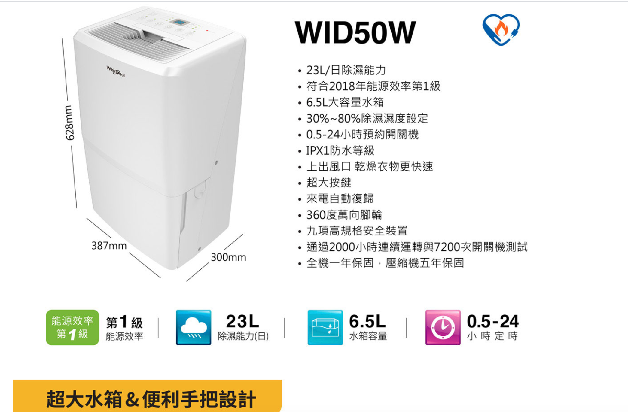 好市多除濕機評價,好市多除濕機,惠而浦好市多,好市多惠而浦,惠而浦除濕機
